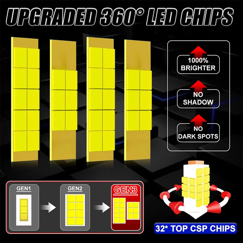 Đèn pha LED 3D 360 D3S D1S Canbus 1: 1 HID D2S D4S D8S D1R D2R D3R D4R Đèn tự động 30000LM 300W Cắm 