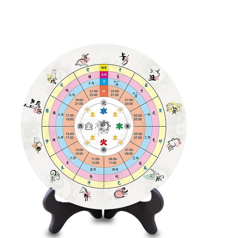 New Product#Twelve Zodiac Signs Harmony and Conflict Algorithm Picture Frame - Metal, Wood, Water, F