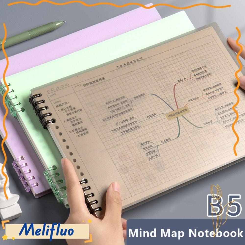Sổ tay tâm trí MELIFLUO, Sổ nhật ký B5 Notepad rời, Sổ tay rời rời đa chức năng B5 Notepad Học sinh