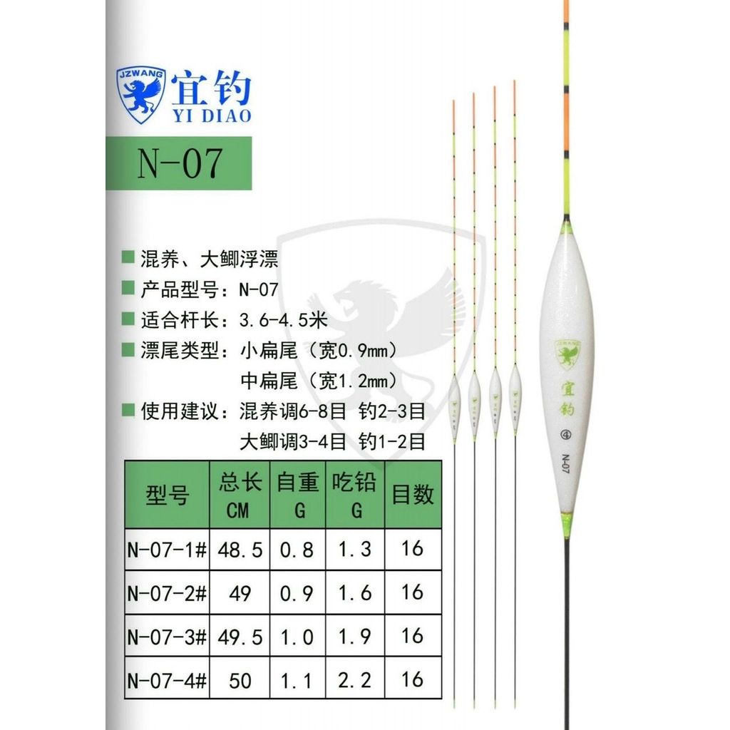 Phao Nghi Điếu N07 ( Nano )