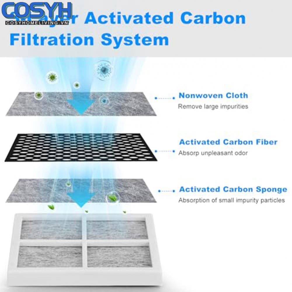 <cosyh>Fridge Air Filter HEPA Filtration Improves Air Quality Replacement Fridge Filter