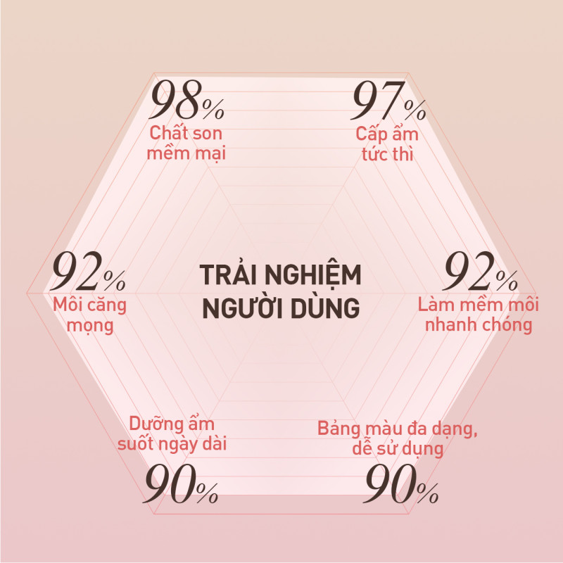 Son Bóng 3CE Glazy Lip Glow Dưỡng Môi Căng Mọng, Mềm Mịn, Lên Màu Chuẩn Sắc, Không Bết Dính, Tự Nhiên | BigBuy360 - bigbuy360.vn