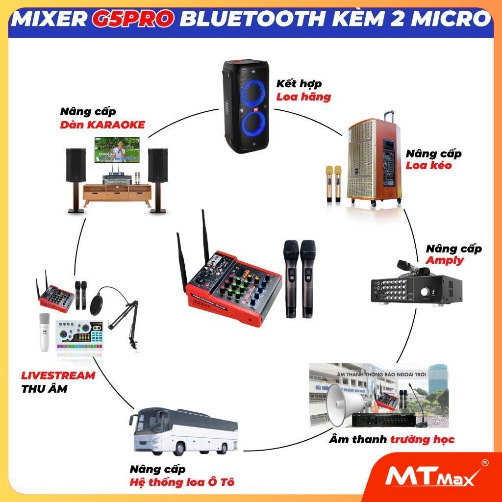 [Tặng dây] Mixer Nâng cấp âm thanh G5 Pro , sử dụng cho Loa kéo, Amply, hát karaoke