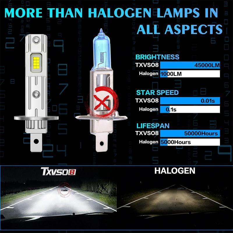 DIAPER & CORED 2500W H1LED Bóng đèn pha CSP cho đèn pha ô tô H1 Đèn không quạt Ô tô ô tô YTH