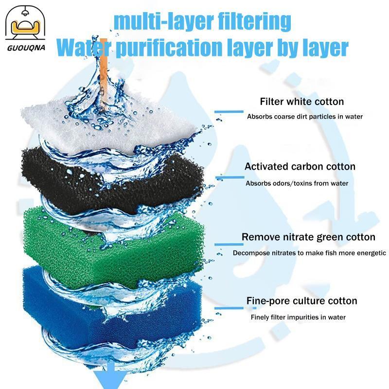 GUOUQNA Bộ lọc bể cá Cotton 5 miếng đệm thay thế cho Juwel Bioflow Lọc hiệu quả cao để bảo trì bể cá