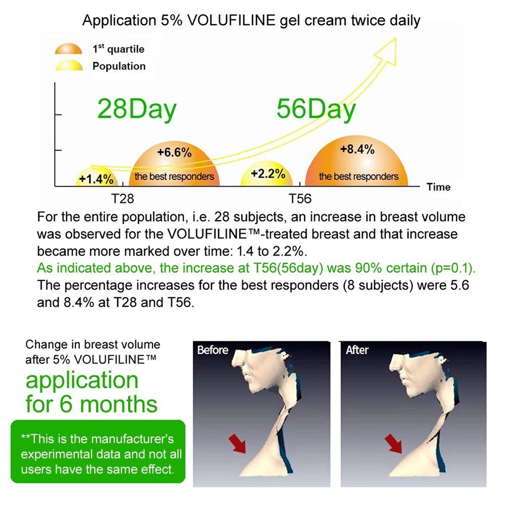 Cosmetic Ingredient - 100% Volufilin Ampoule 30ml essence solution France SEDERMA