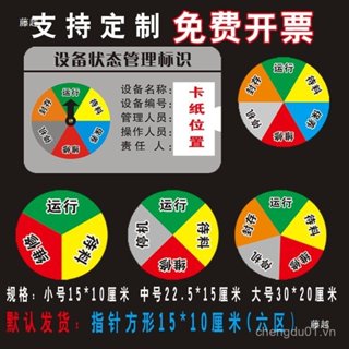 Nhà sản xuất Thiết bị Tình trạng Dây đeo thẻ Thiết bị từ tính Trạng thái hoạt động Con trỏ Loại thiết bị Tấm biển báo tình trạng ORF2