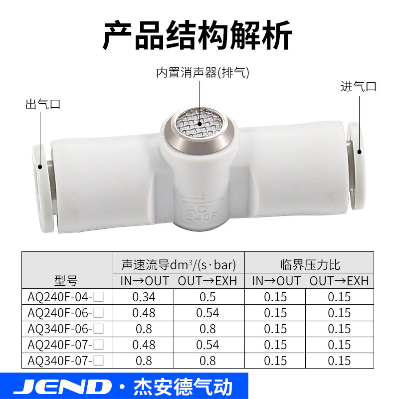 Đồng Hồ◮Van xả nhanh AQ240F-04-00 AQ340F-04-00 AQ340F-06-00 Bộ giảm thanh tích hợp