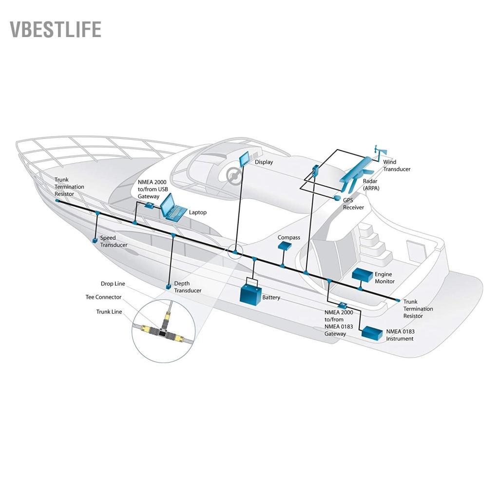 VBESTLIFE Cáp cho NMEA2000 Xương Sống Cho N2K Marine GPS Phụ Kiện IP67 Chống Nước Lowrance Networks 