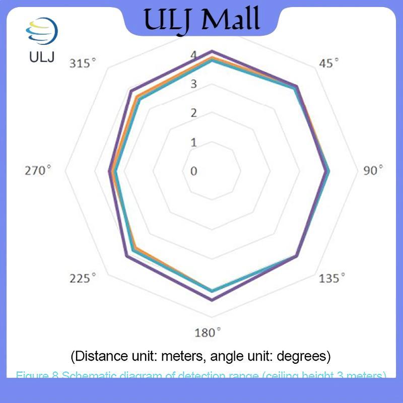 ULJ Mới HLK-LD2410 5V Mini Độ nhạy cao 24GHz Cảm biến tình trạng hiện diện của con người Mô-đun Rada