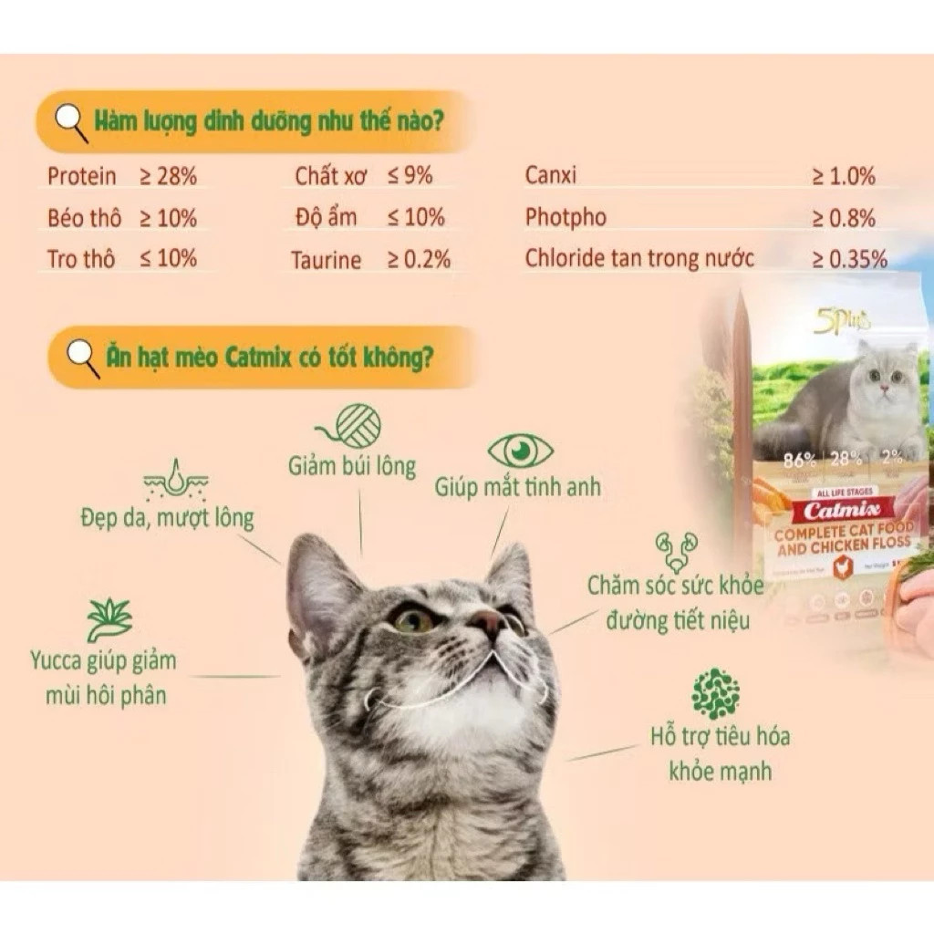 Hạt cho mèo 5PLUS Catmix phủ ruốc gà - 28% Protein, cho mèo mọi lứa tuổi