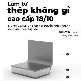 Nồi Áp Suất Zwilling EcoQuick - 7L