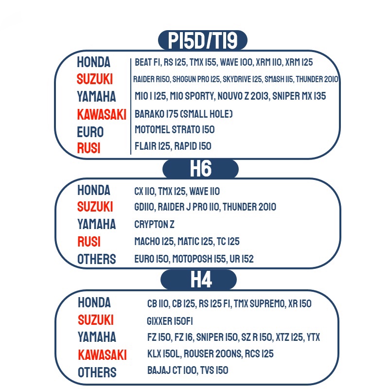Đèn Pha LED H6 H4 HS1 BA20D P15D mio125 Hai Màu Chuyên Dụng Cho Xe Máy