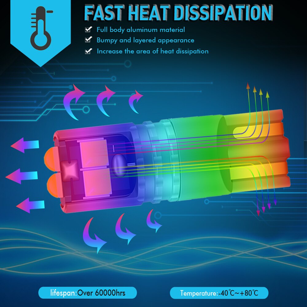 Set 2 Đèn Led W5W T10 3030 SMD 6000K 168 194 5w5 Ánh Sáng Cam Gắn Biển Số Xe Ô Tô