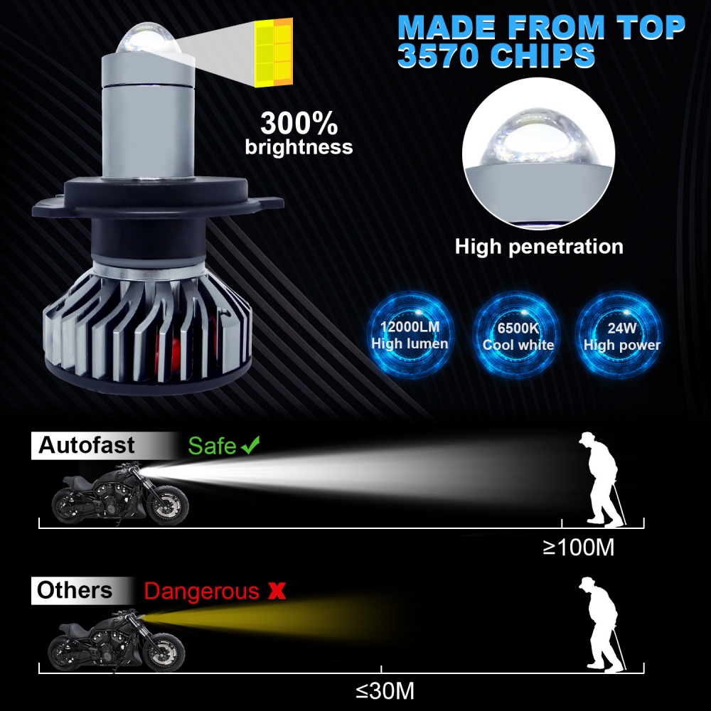 1 Đèn Pha led 12v h4 dc 12v-36v 30000lm 6500k Cho Xe Máy