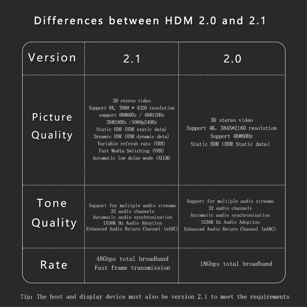 Bộ Chuyển Đổi 8k 48gbps hdtv 2.1 90 Độ Góc Phải Sang hd-compatible Cho hdmi hdtv ps4 ps5 laptop