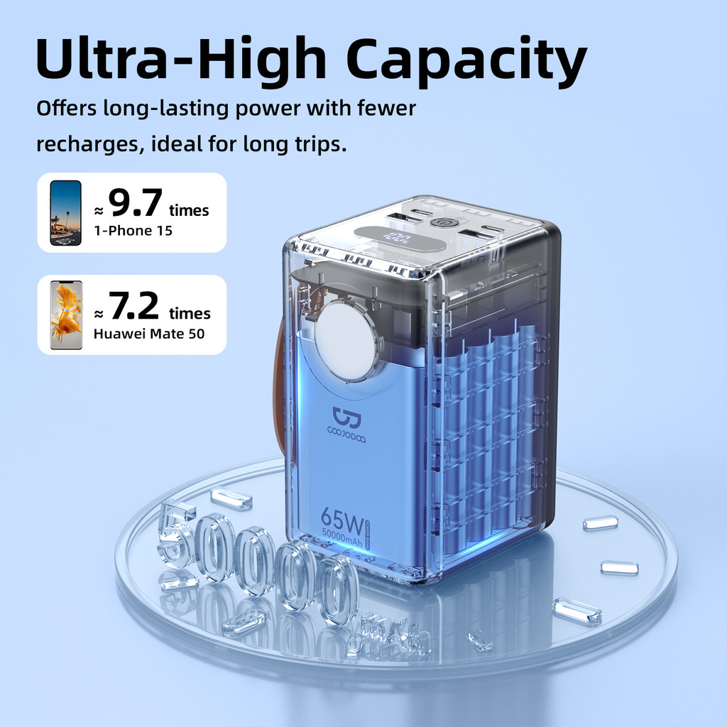 Sạc Dự Phòng 50000mAh GOOJODOQ Sạc Nhanh 65W,4 Cổng (2 Type-C + 2 USB-A),Đèn Pin SOS,Bảo Vệ Đa Chiều | BigBuy360 - bigbuy360.vn