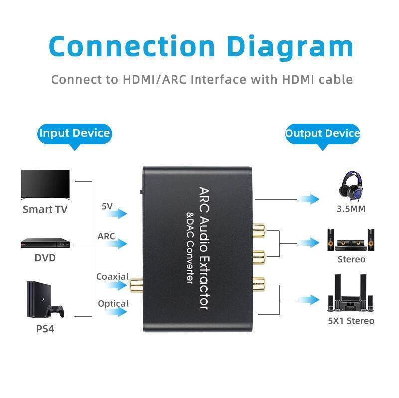 Bộ trích xuất âm thanh HDMI ARC Bộ chuyển đổi DAC quang kỹ thuật số SPDIF Đồng trục sang Analog 3,5 