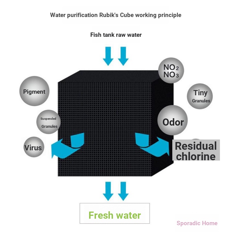 Z Khối Lập Phương Chất Liệu carbon Hoạt Tính Lọc Nước Bể Cá