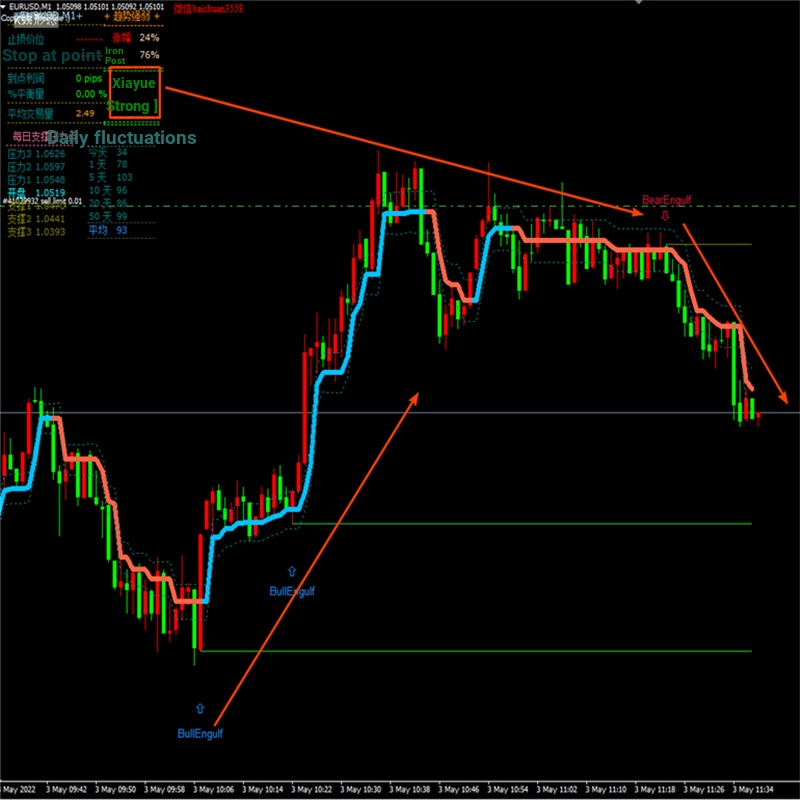 Nhà Hỗ Trợ Áp Lực Ngoại Hối MT4 Chỉ Báo Phân Tích Công Nghệ Đĩa MT4 Chỉ Báo MT4 Bản Mẫu Hệ Thống Gia