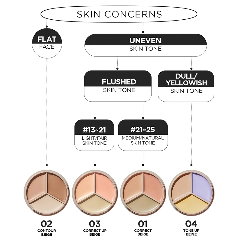 Kem Che Khuyết Điểm the SAEM] Che Phủ Hoàn Hảo