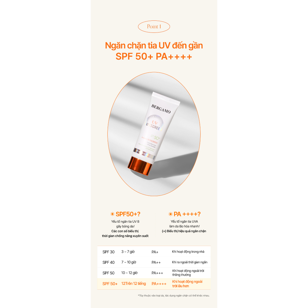 Kem Chống Nắng Hàng Ngày Cho Mọi Loại Da Bergamo Perfect Sunscreen SPF50 70ml