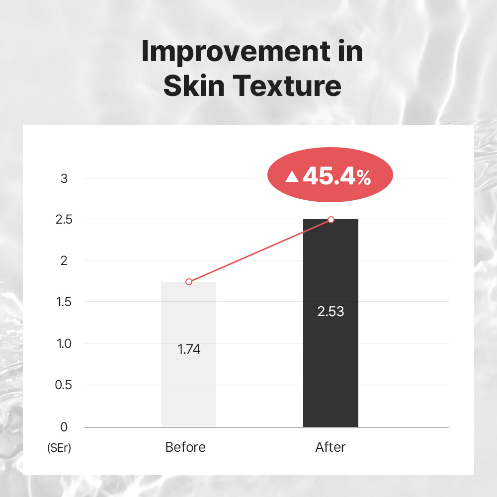 Toner COSRX Chính Hãng 85.9% BHA 1.0%, Mụn Trứng Cá