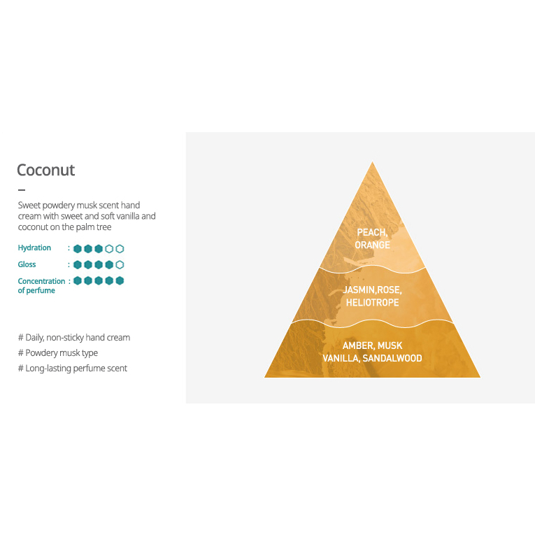 Kem Dưỡng Da Tay FRUDIA My Orchard 30g