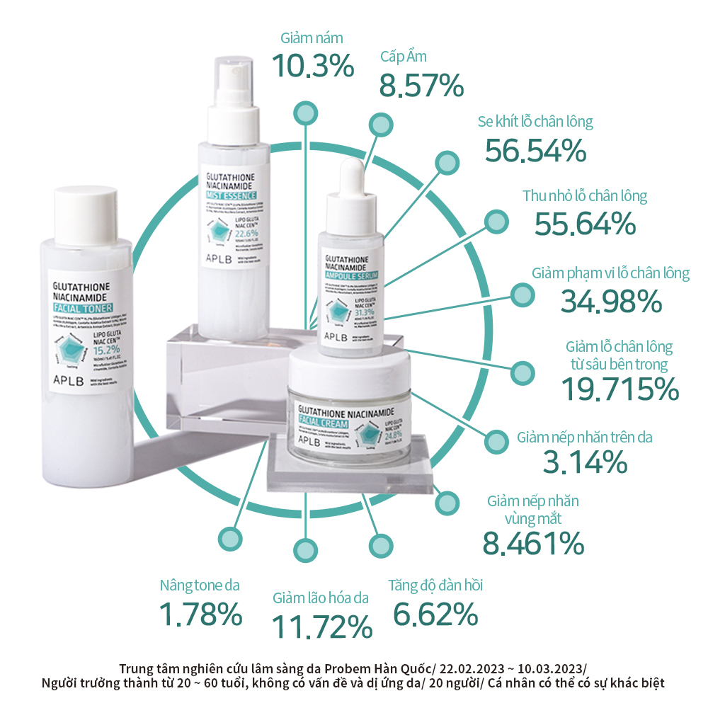 Serum Dưỡng Trắng Da Cao Cấp APLB Glutathione Niacinamide Ampoule Serum 40ml