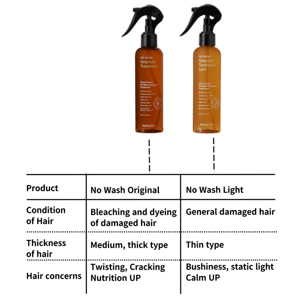 ✨Tinh Chất Chăm Sóc Tóc 200ml Chất Lượng Cao