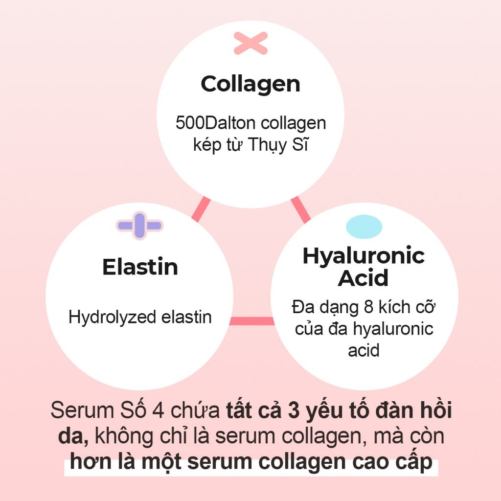 Serum pudding 74% collagen numbuzin số 4