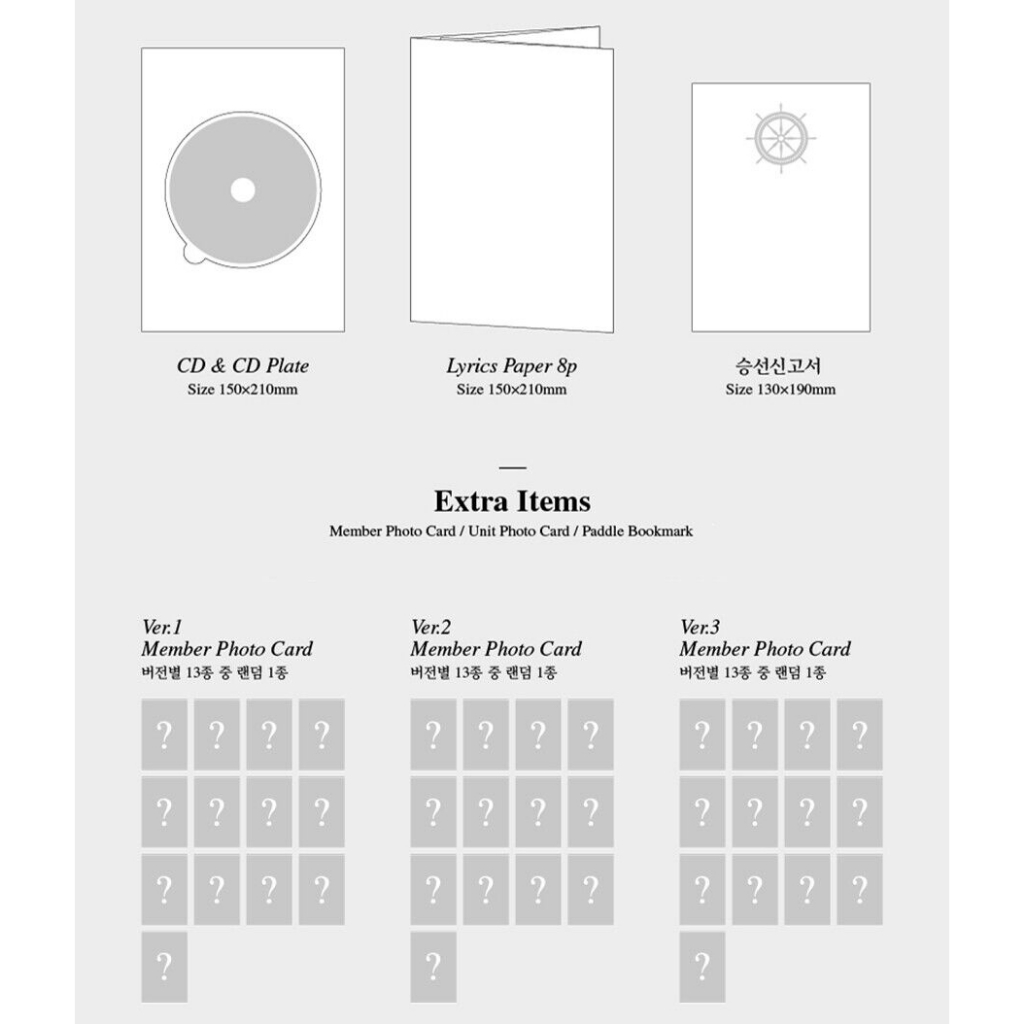 SEVENTEEN  3rd Mini Album 3 Version Set