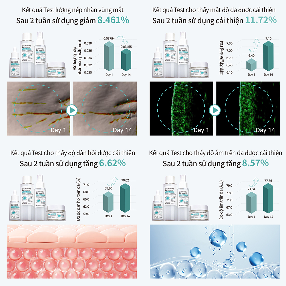 Serum Dưỡng Trắng Da Cao Cấp APLB Glutathione Niacinamide Ampoule Serum 40ml