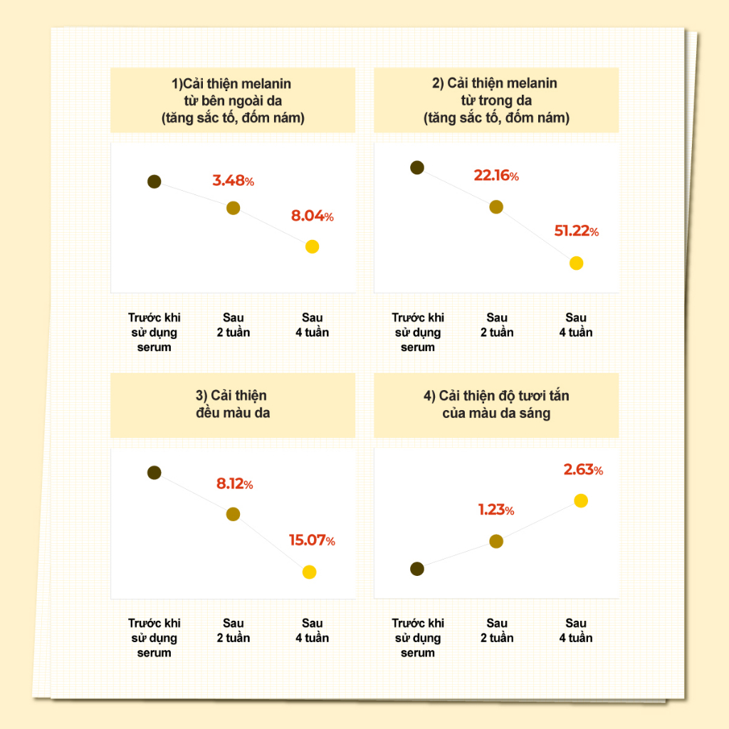 20 Miếng toner numbuzin No.5 Vitamin-Niacinamide Concentrated Pad 180ml