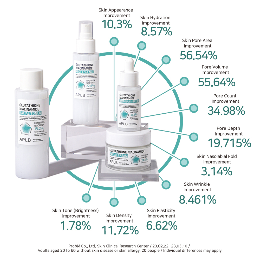 Kem Dưỡng Trắng Cấp Ẩm Se Khít Lỗ Chân Lông APLB Glutathione Niacinamide Facial Cream 55 ml