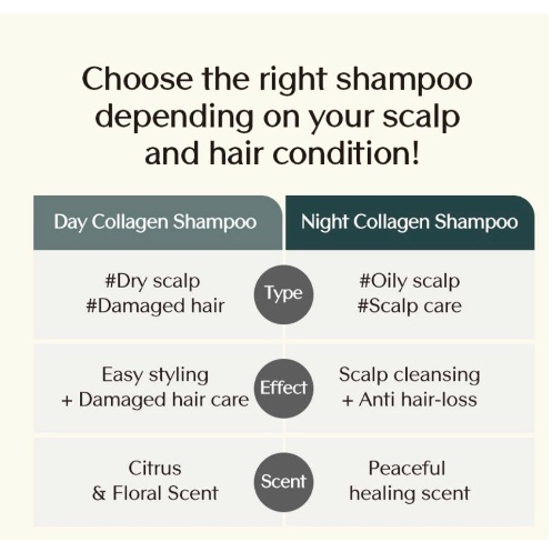 Dầu Gội Đầu Ban Đêm collagen treecell 360ml