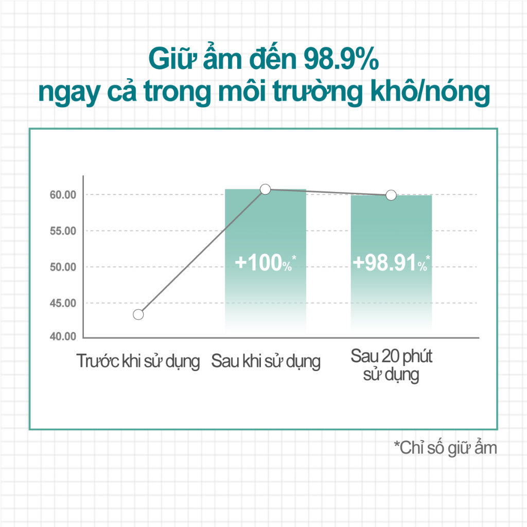 Tinh chất chống nắng numbuzin Clear Filter Số 1
