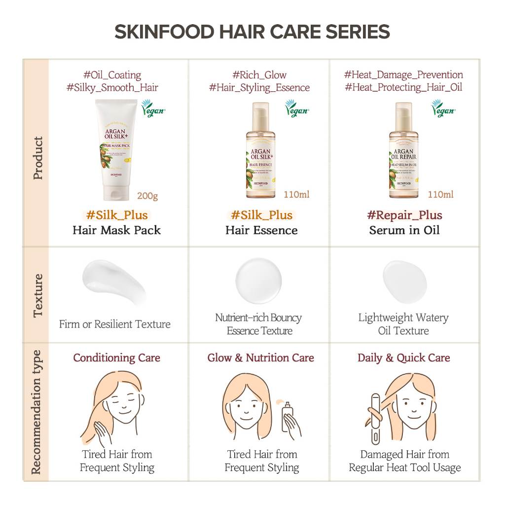 [SKINFOOD] Tinh chất mặt nạ tóc argan SKINFOOD 110ml dưỡng ẩm và làm mượt tóc bóng mượt