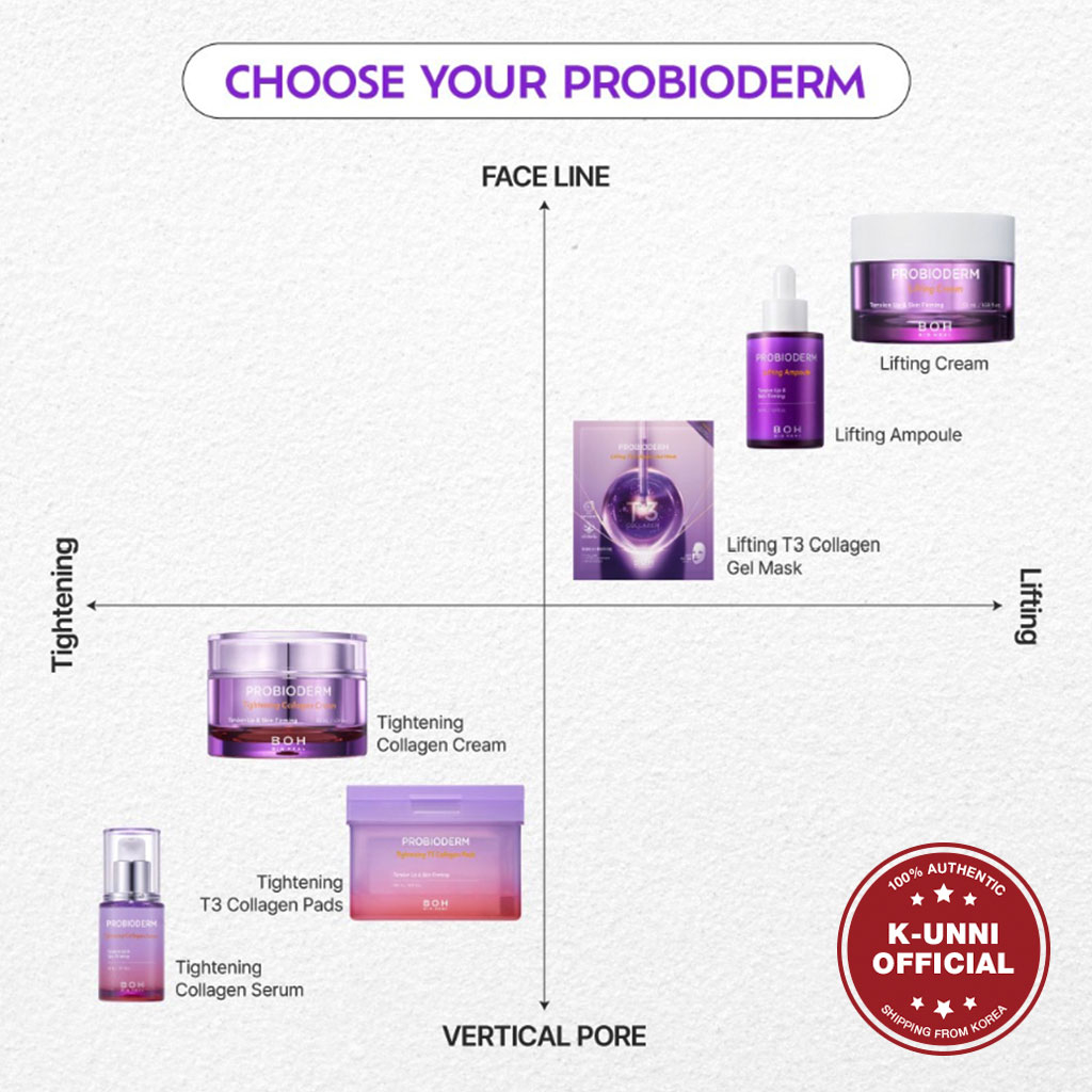 Kem Nâng Cơ Boh / Ready to Ship Bio Heal Boh Probioderm 50ml / Vận Chuyển Từ Hàn Quốc