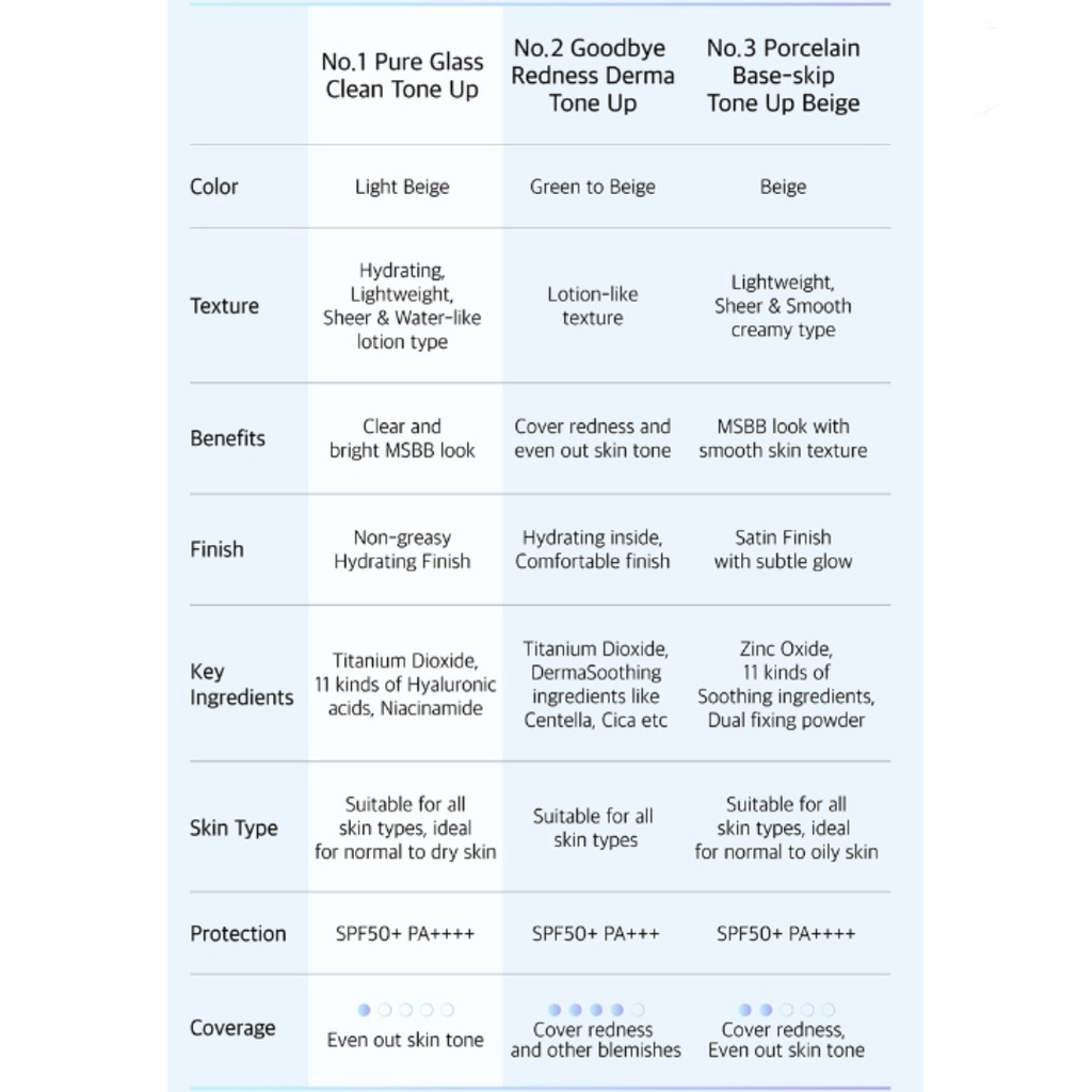 Numbuzin Tông Màu Be Làm Sạch Nâng Tông Da Mặt Tạm Thời Bằng Sứ Nâng / Làm Sạch Tông Màu Be spf50 pa + + + +