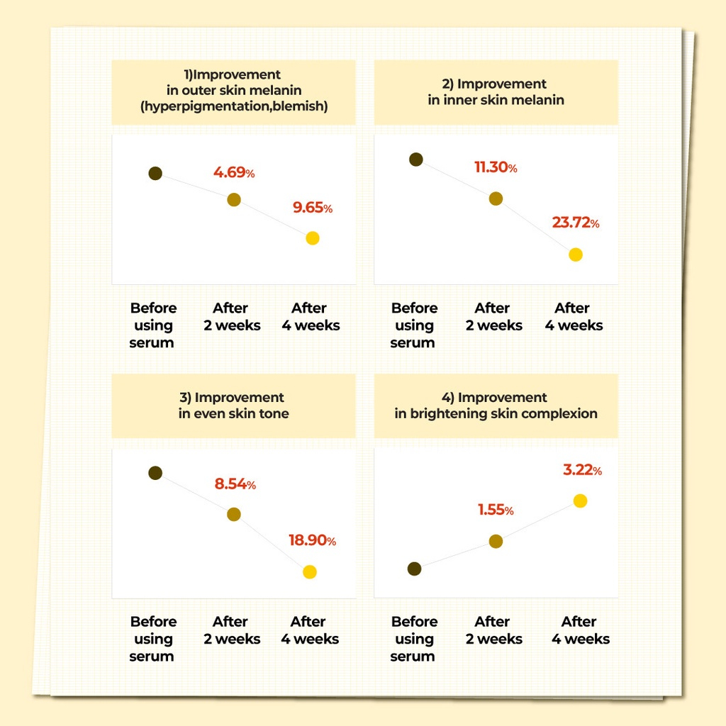 Tinh Chất numbuzin no.5 glutathione vitamin Đậm Đặc serum 30ml