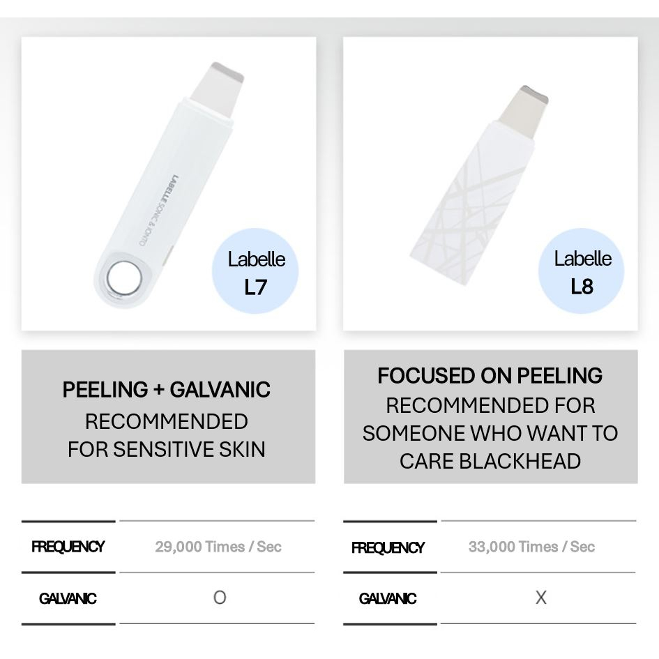 Máy tạo sóng siêu âm Labelle l7