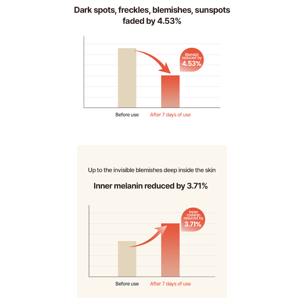 Serum niacinamide Cam Đỏ 30ml