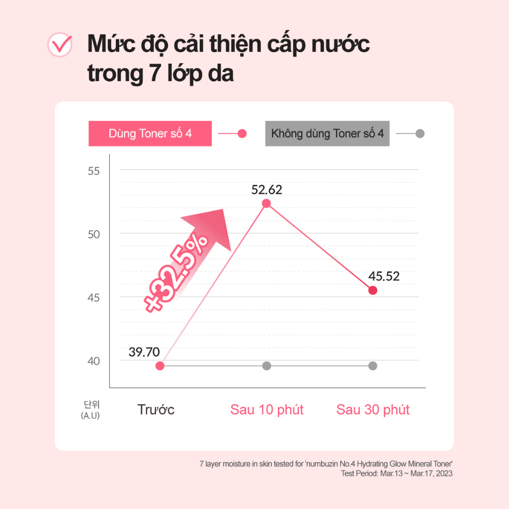 Toner NUMBUZIN khoáng dưỡng ẩm số 4