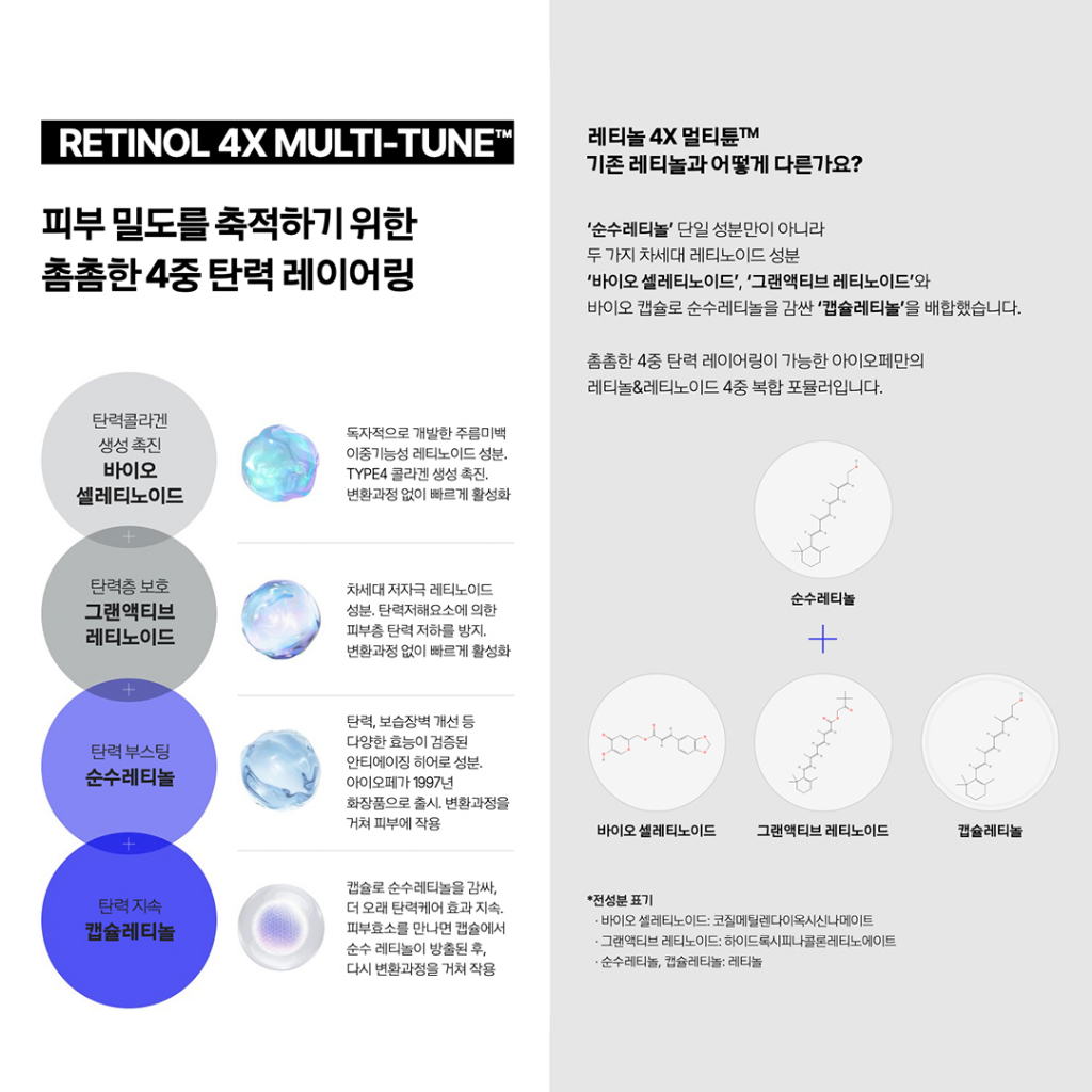 IOPE serum retinol Superbounce serum - retinol 4x 1% Phục Hồi Làm Săn Chắc Da