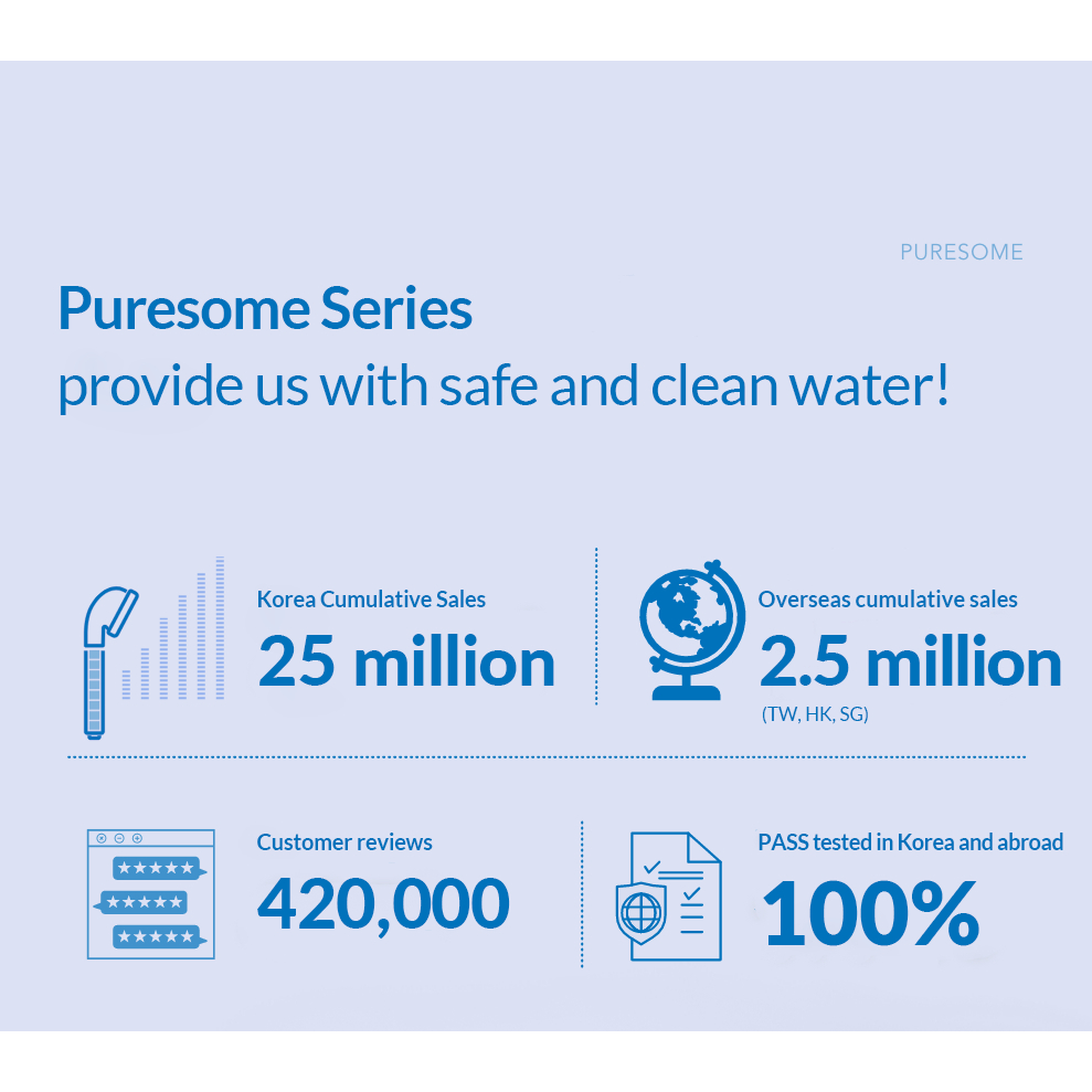 BODYLUV PURESOME SHOWER HEAD & FILTER