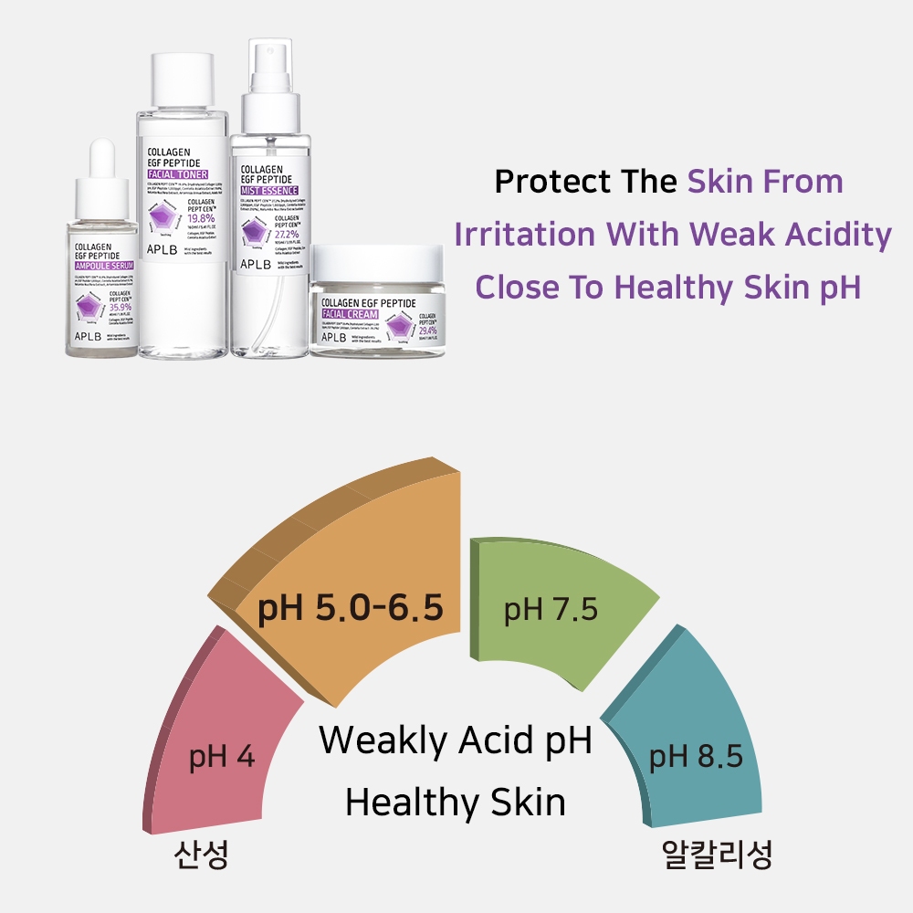 Toner Dưỡng Ẩm Chống Lão Hóa Tăng Độ Đàn Hồi Cho Da APLB Collagen EGF Peptide Facial Toner 160ml