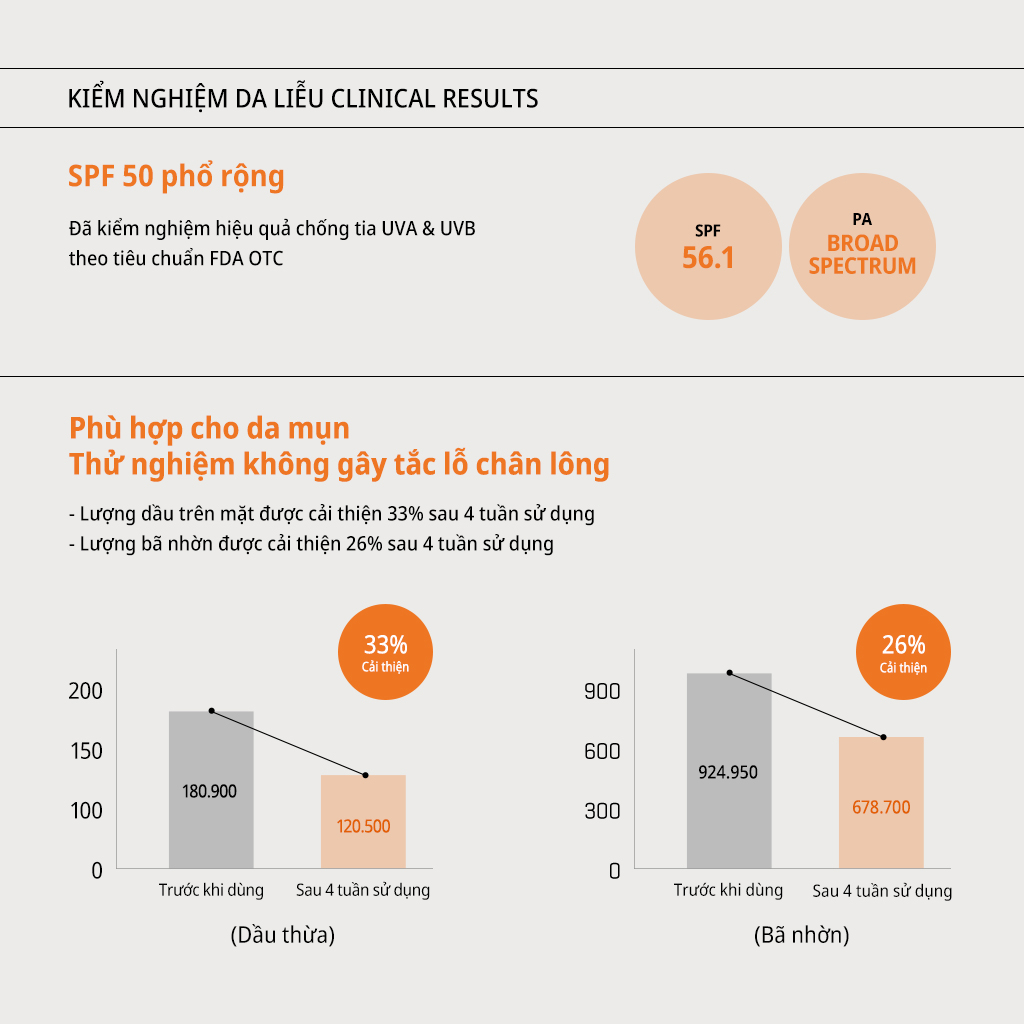 Kem chống nắng SOME BY MI dưỡng da vitamin V10 Hyal Air Fit Sunscreen 50m/ Broad Spectrum SPF50