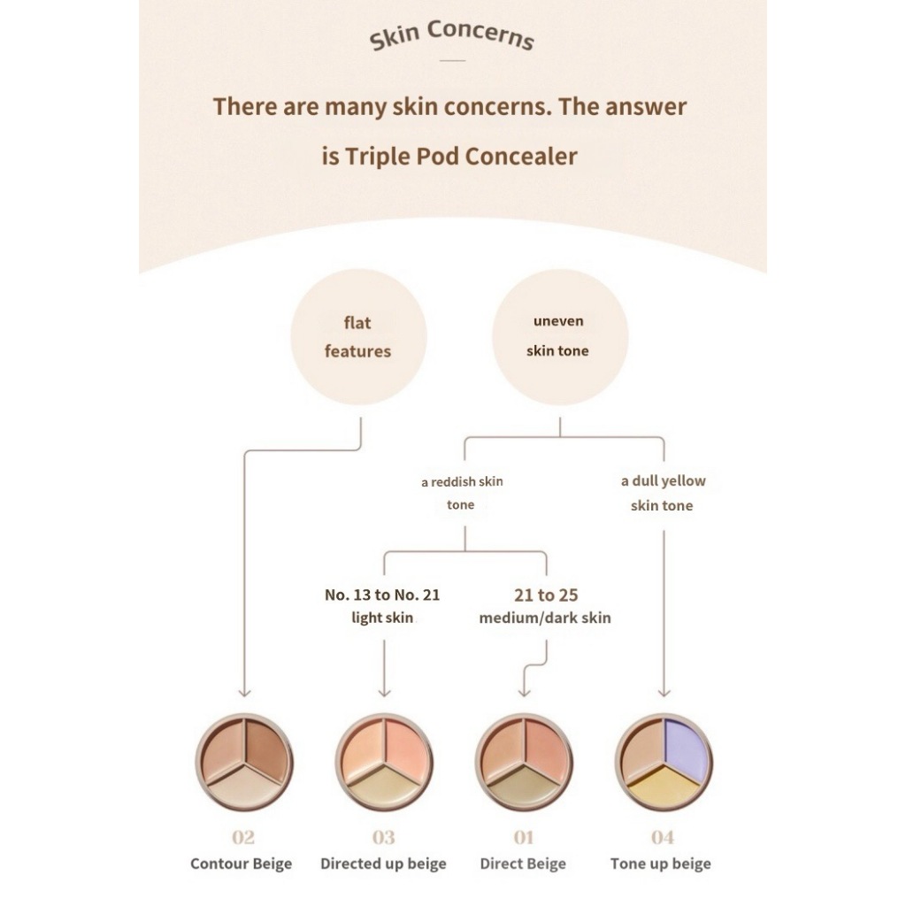 Kem Che Khuyết Điểm Hoàn Hảo Che Phủ Hoàn Hảo 4 Màu Lựa Chọn