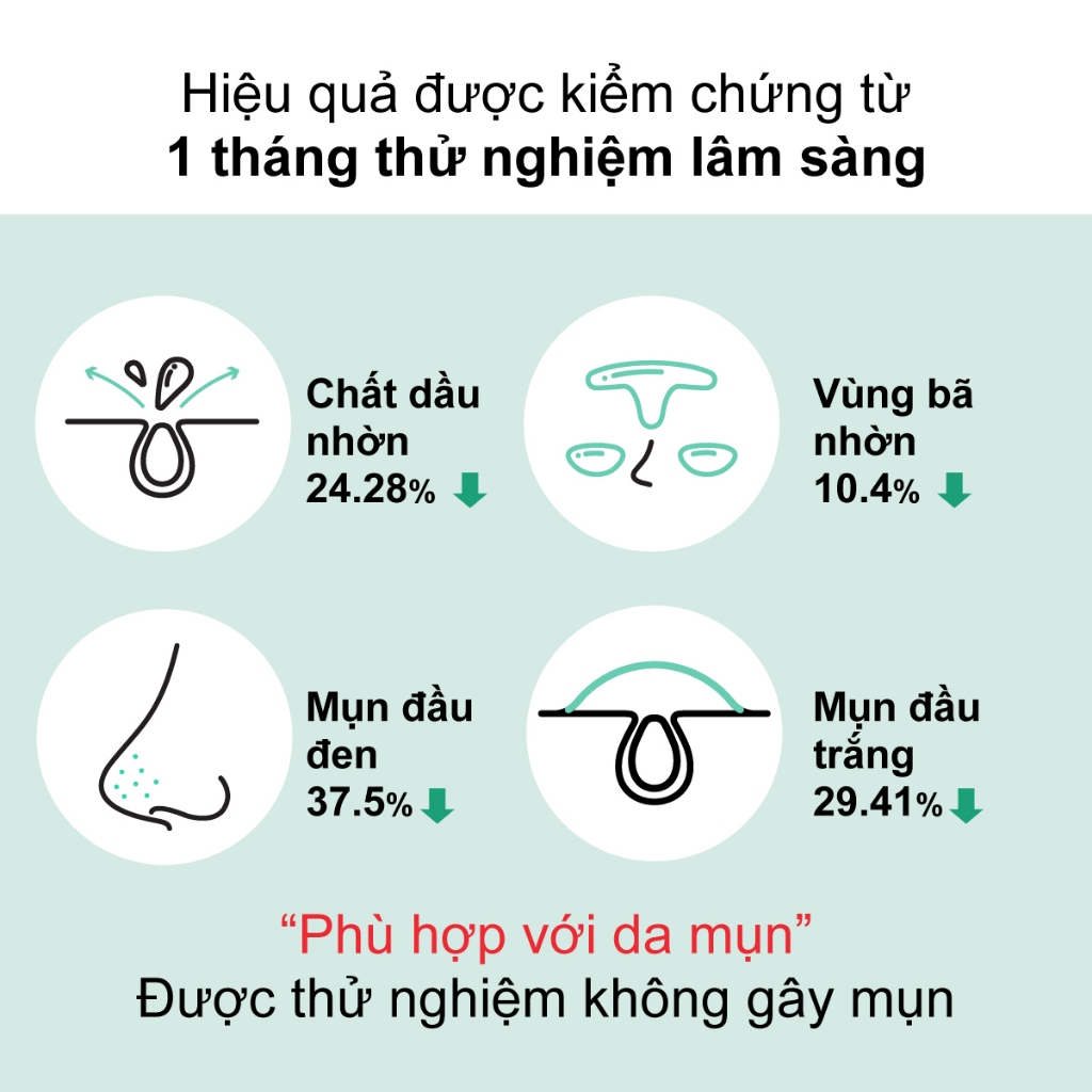 Numbuzin KIT chăm sóc da mụn Số 2